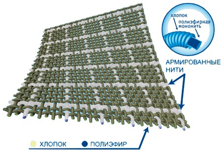 Пошив военной формы